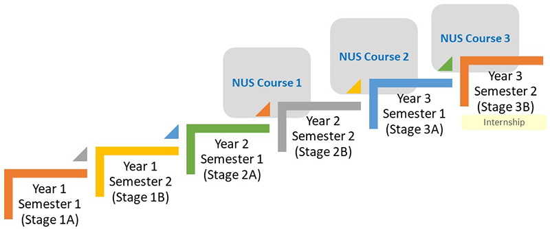 SP CLS NUS