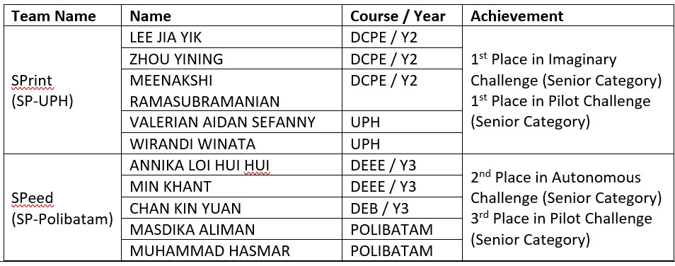NRC2025_Namelist