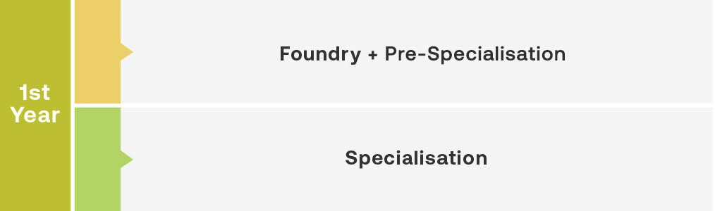 Foundry