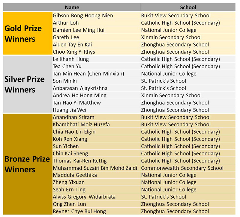 nsc-2023-winner