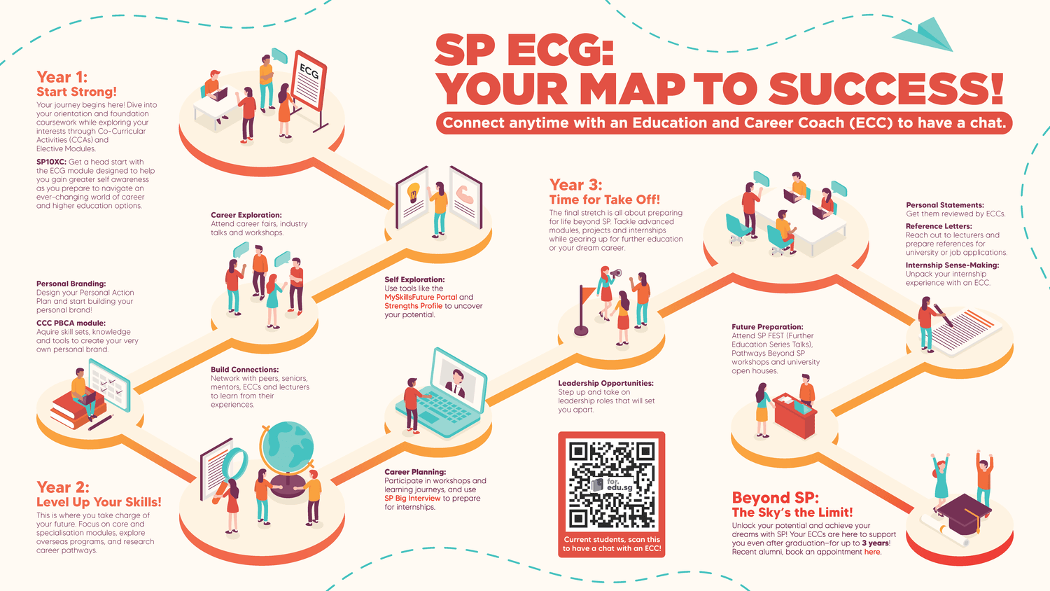ECG Roadmap